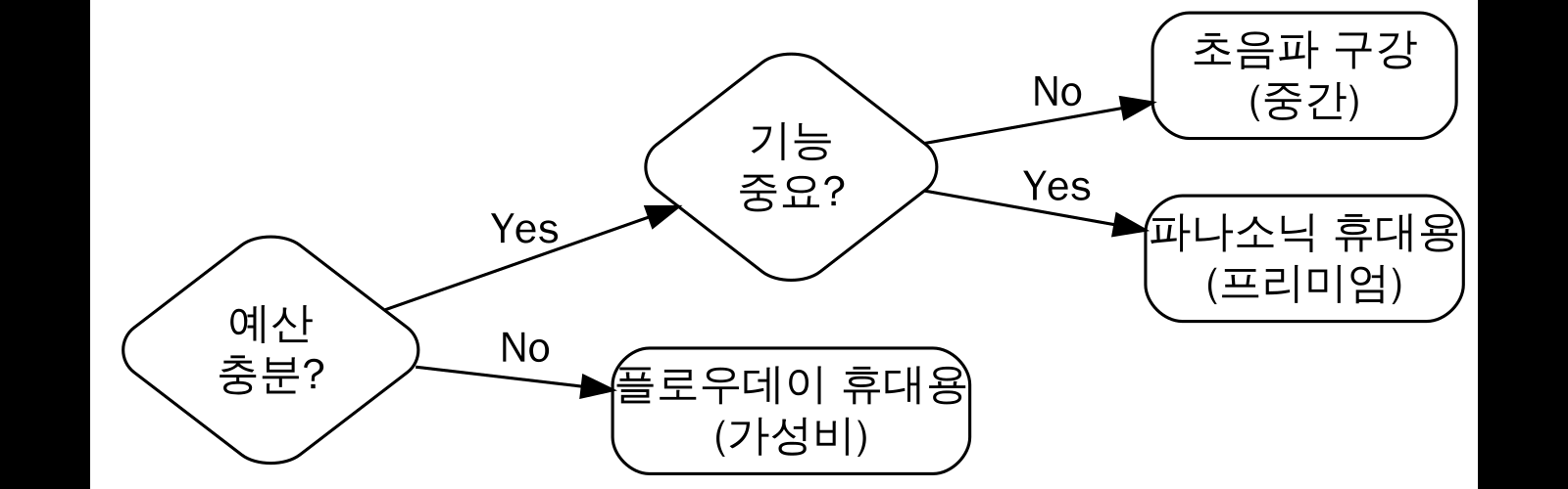 구매 결정 가이드