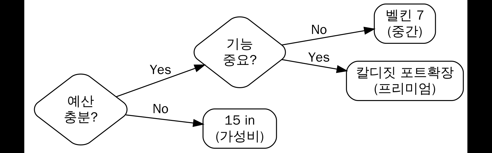 구매 결정 가이드