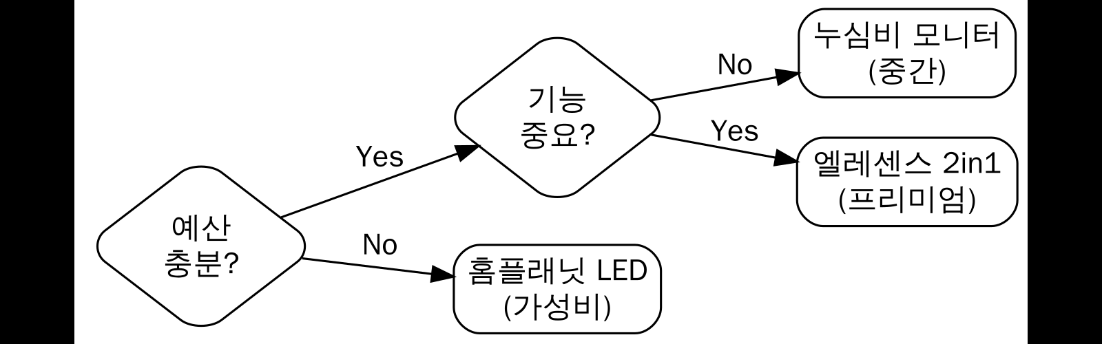 구매 결정 가이드