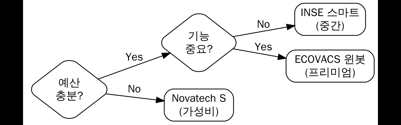 구매 결정 가이드