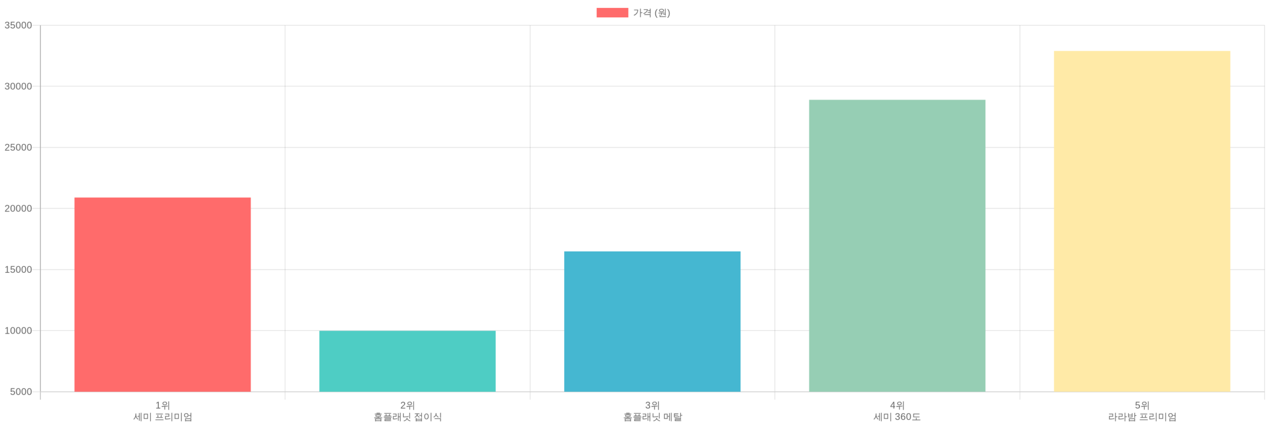 노트북거치대 TOP5 가격 비교