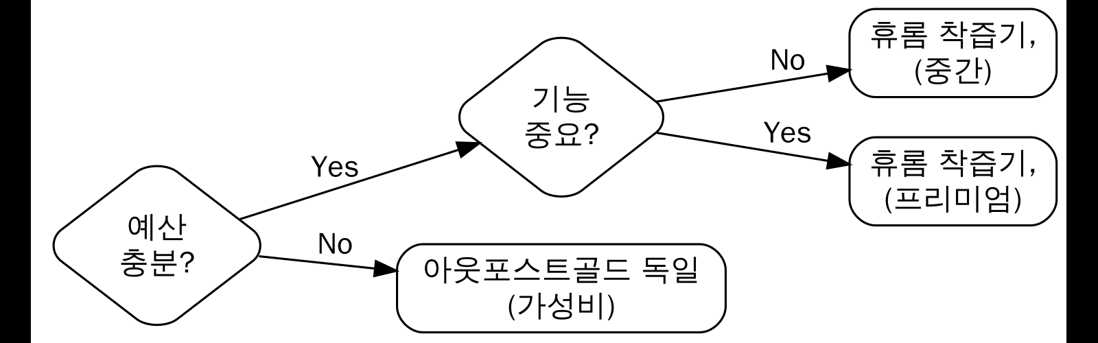 구매 결정 가이드