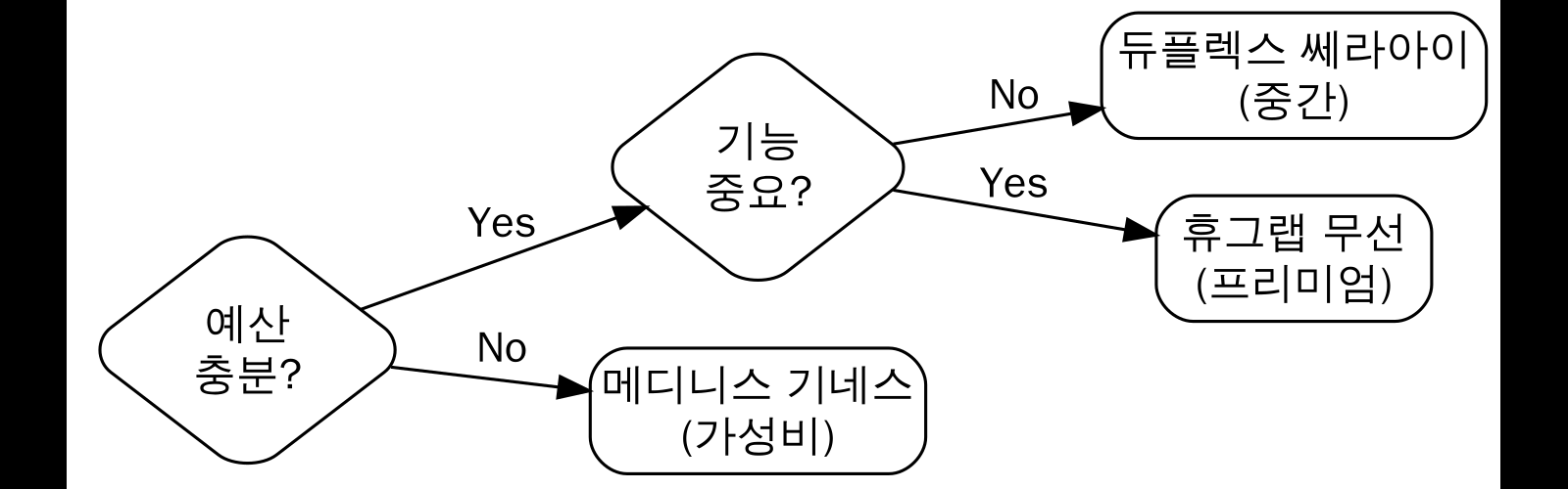 구매 결정 가이드