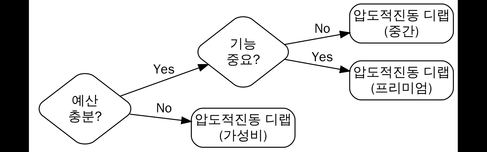 구매 결정 가이드
