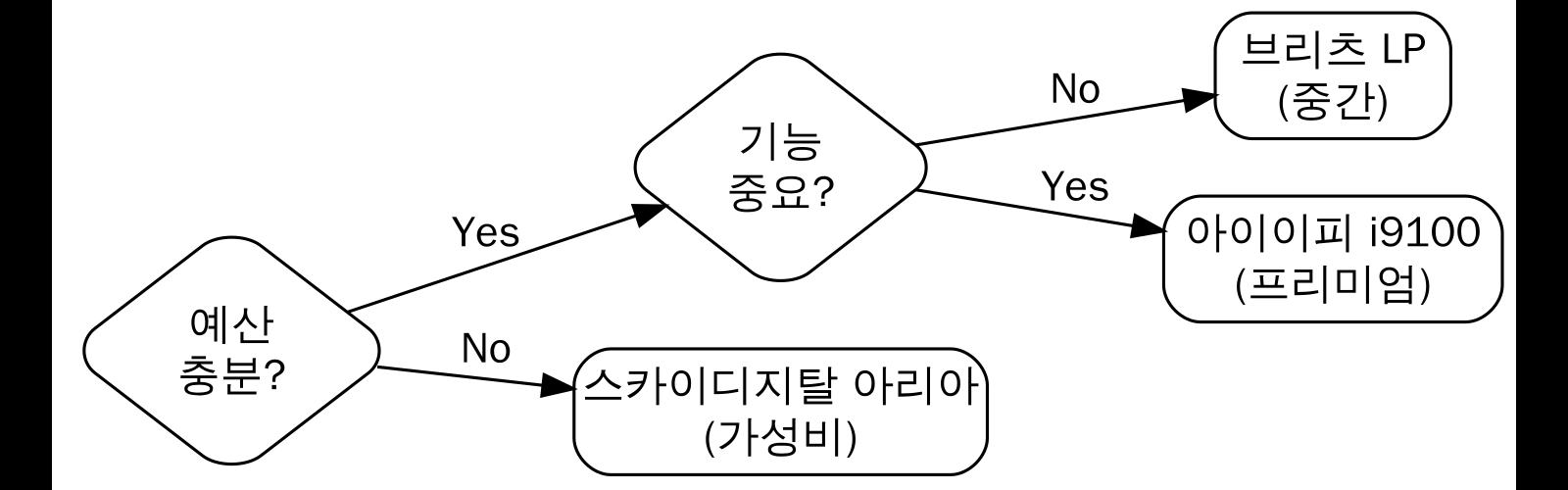 구매 결정 가이드
