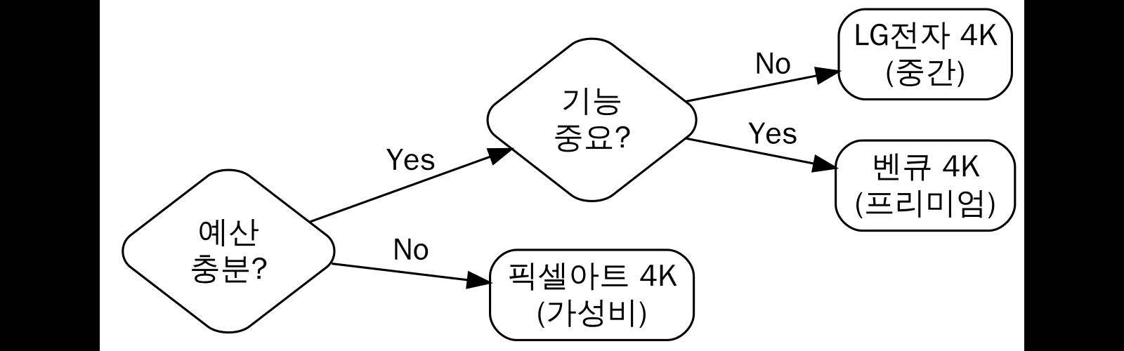 구매 결정 가이드