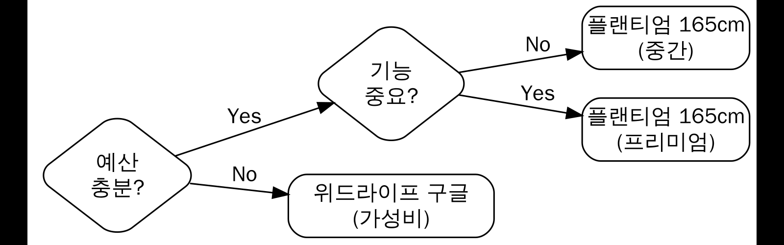 구매 결정 가이드