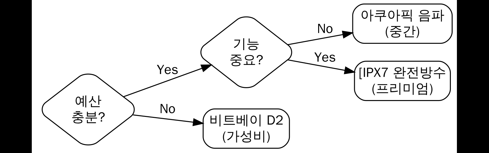 구매 결정 가이드
