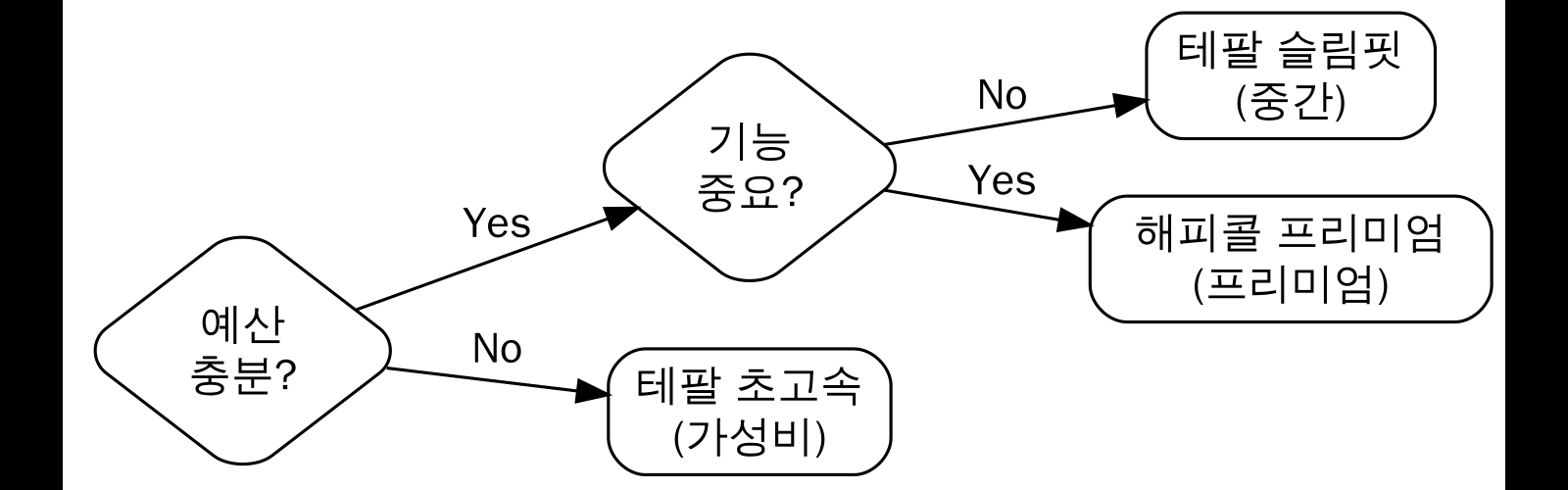 구매 결정 가이드