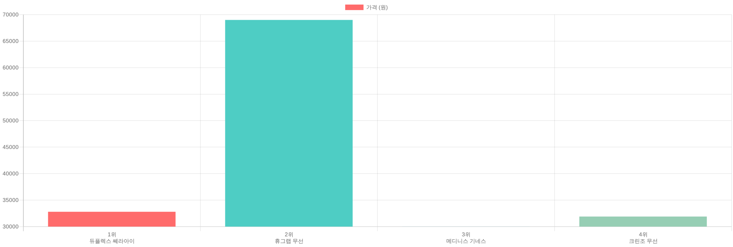 눈마사지기 TOP4 가격 비교